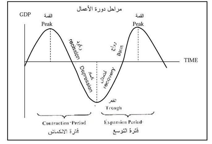 دورة