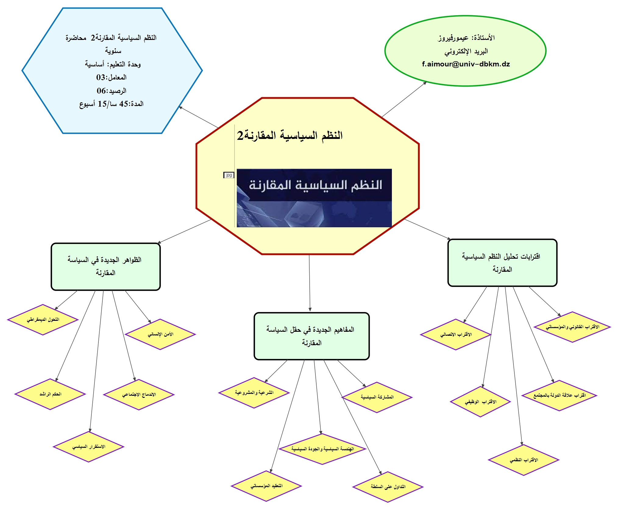 النظم السياسية المقارنة
