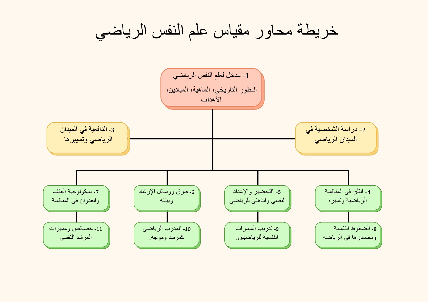 علم النفس الرياضي