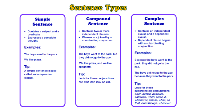 senttypes