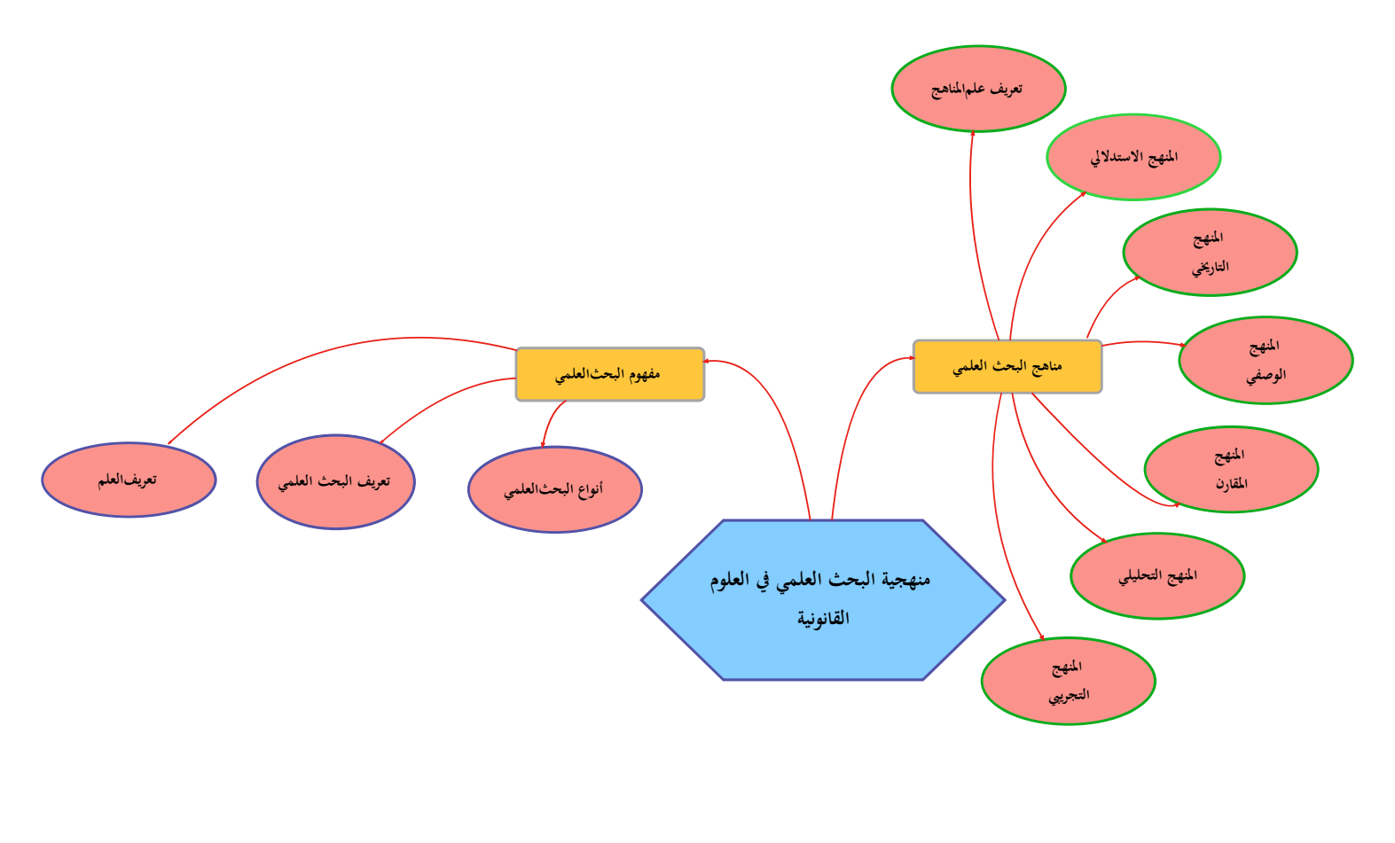 الخارطة ىالذهنية