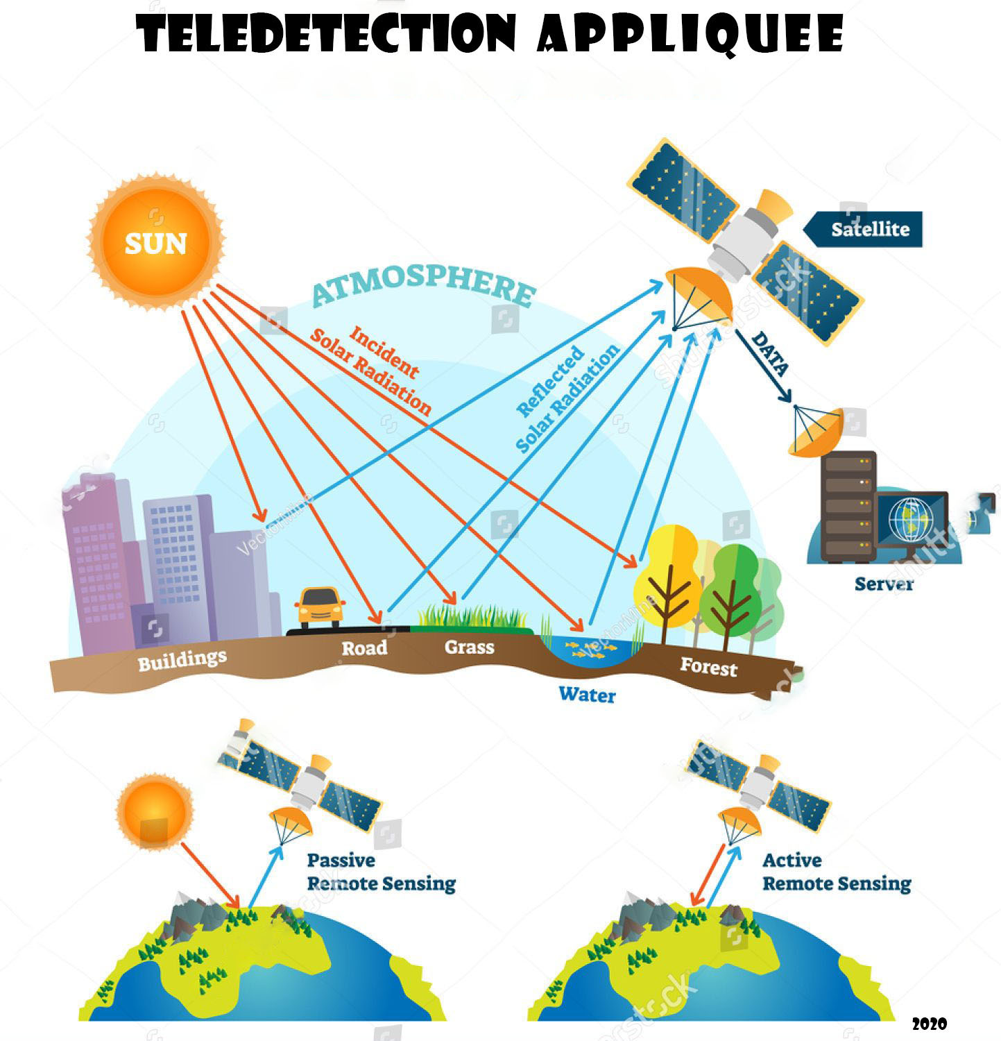 TELEDETECTION