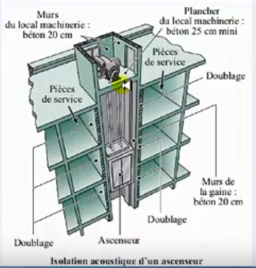 Ascenseur1