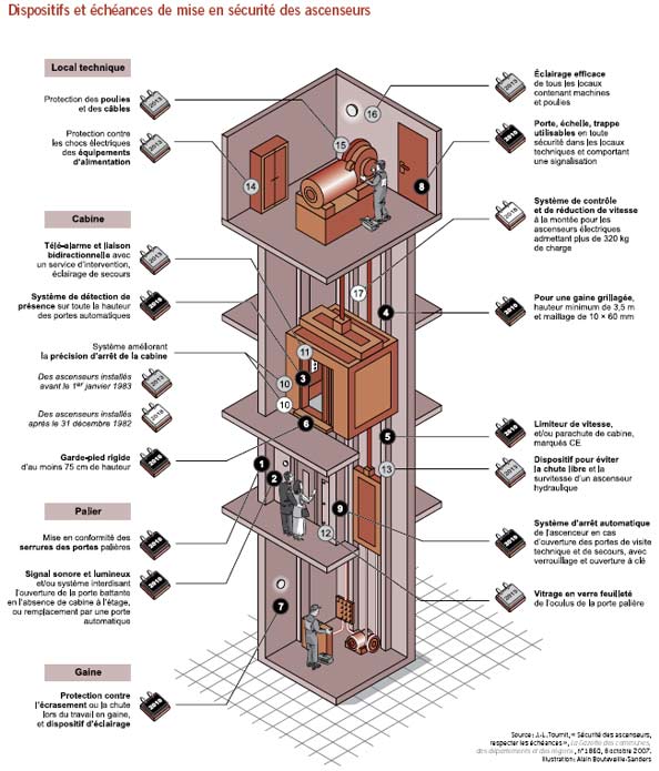 Ascenseur2