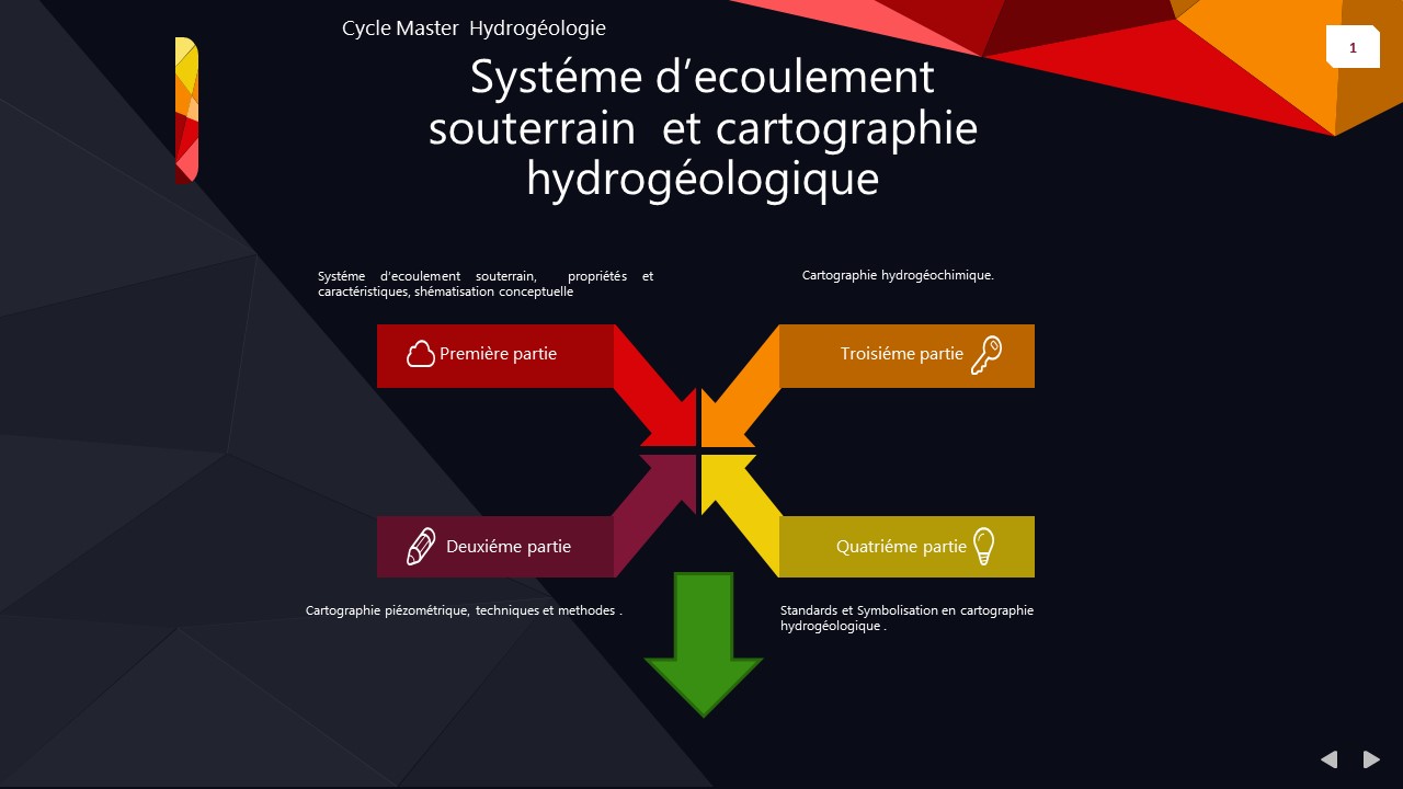 Système d'écoulement souterrain