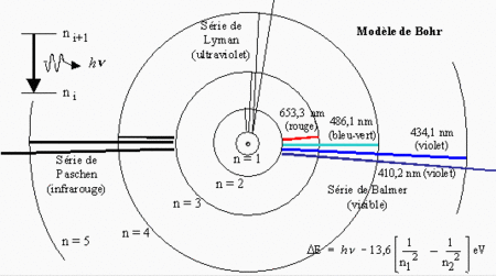 bc3e1fdd16_50101695_4837-atome-bohr.gif