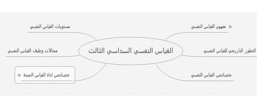 القياس النفسي